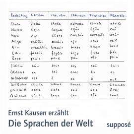 Hörbuch Die Sprachen der Welt  - Autor Ernst Kausen   - gelesen von Ernst Kausen