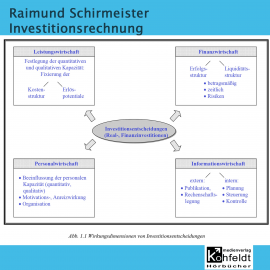 Hörbuch Investitionsrechnung   - Autor Rainmund Schirmeister   - gelesen von Rainmund Schirmeister