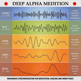 Hörbuch Deep Alpha Meditation - Pathways to Deep Relaxation  - Autor Yella A. Deeken   - gelesen von Ian Brannan