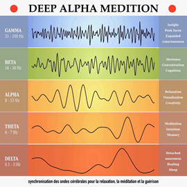 Hörbuch deep alpha meditation: synchronisation des ondes ce´re´brales pour la relaxation, la me´ditation et la gue´rison  - Autor Yella A. Deeken   - gelesen von Emmanuel Teillet