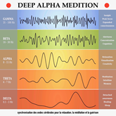 deep alpha meditation: synchronisation des ondes ce´re´brales pour la relaxation, la me´ditation et la gue´rison