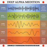 Deep Alpha Meditation