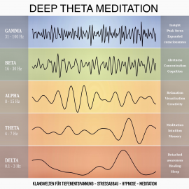 Hörbuch Deep Theta Meditation  - Autor Yella A. Deeken   - gelesen von Stephan Müller